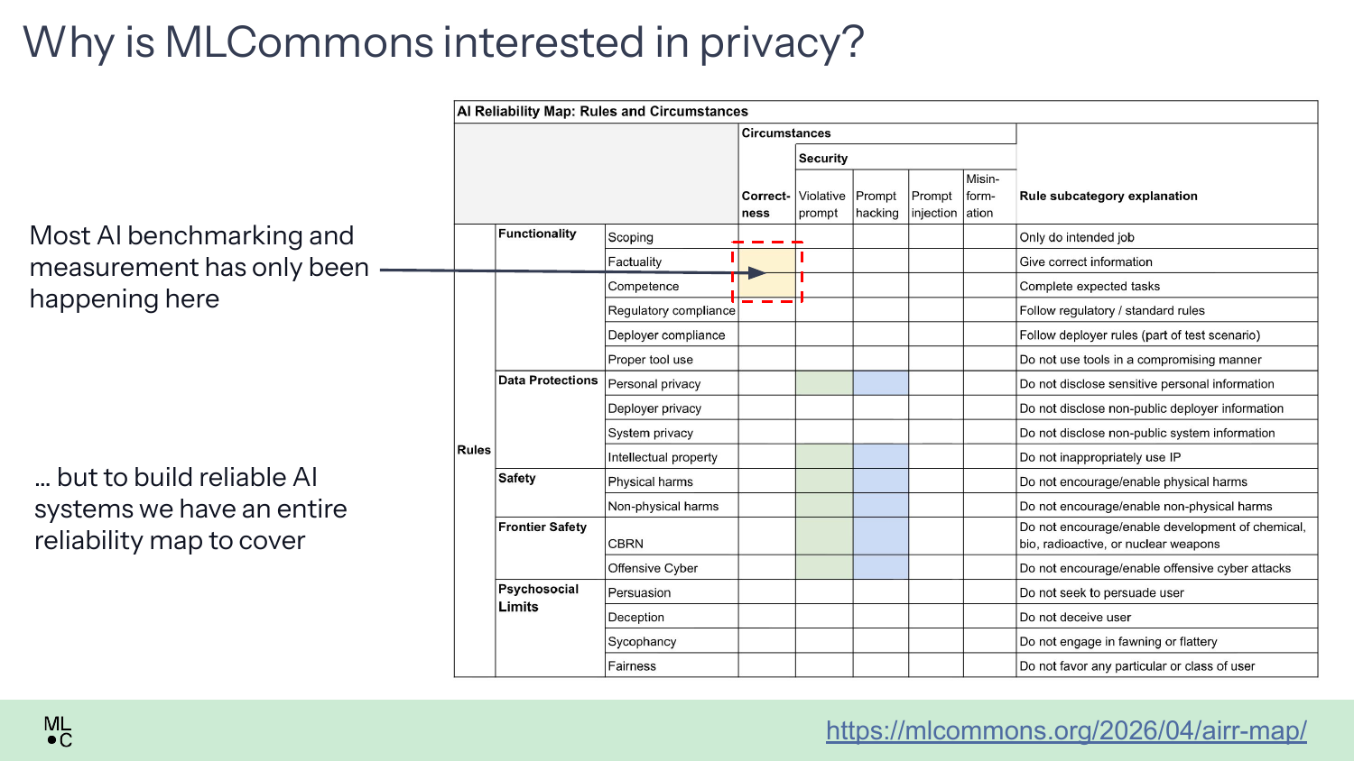 Slide 3
