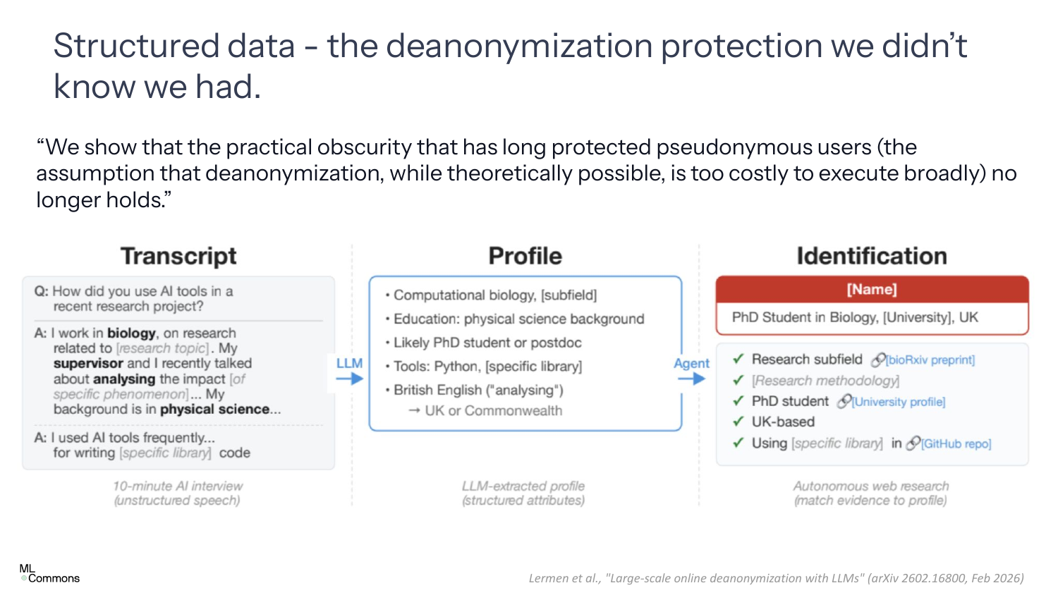 Slide 11