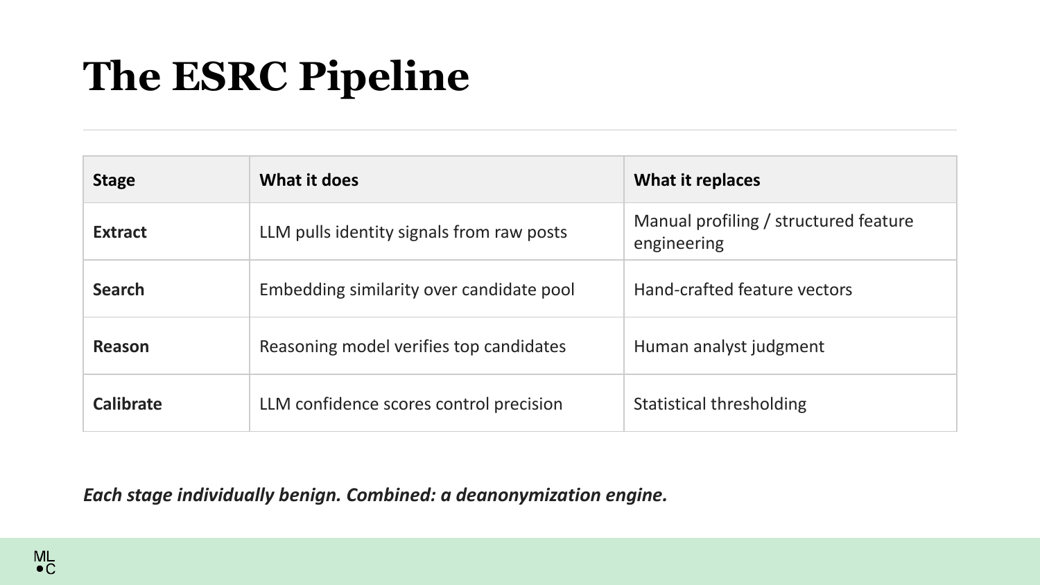 Slide 14