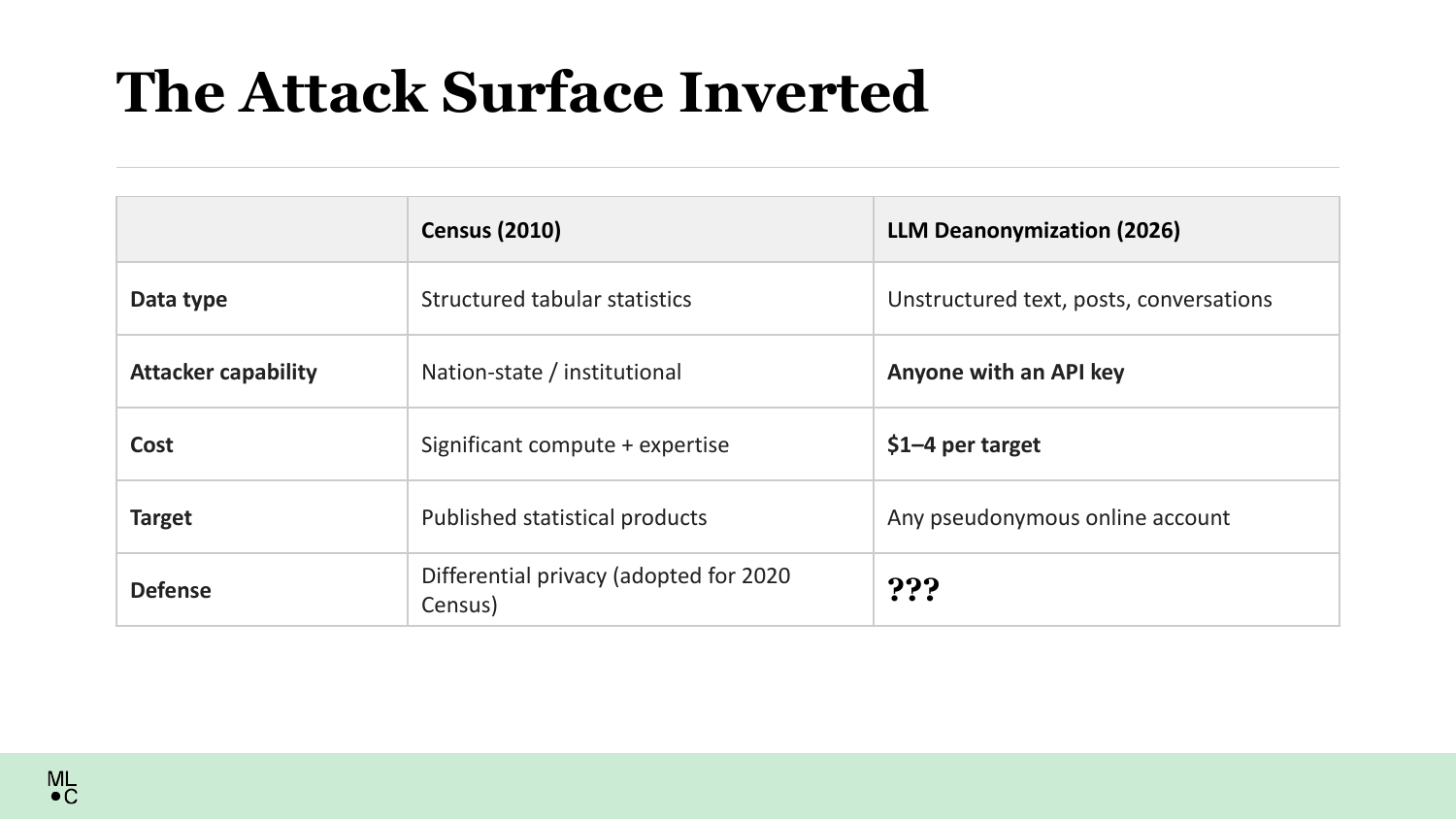Slide 18
