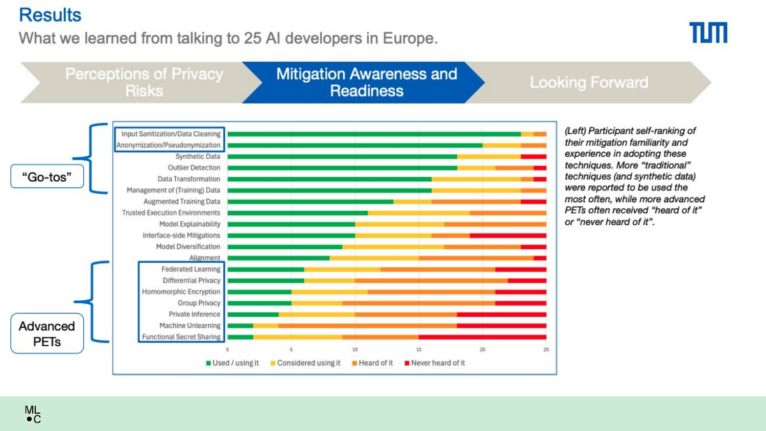 Slide 21